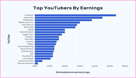 Lil CraCra net worth, income and estimated earnings of Youtuber channel