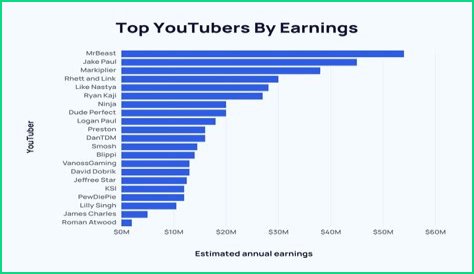 Popcorned Planet net worth, income and estimated earnings of Youtuber channel