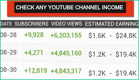 RR Buildings net worth, income and estimated earnings of Youtuber channel